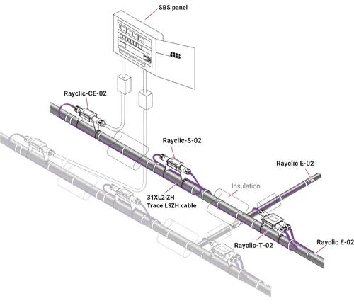 Multiple drainage pipes with Rayclic components attached to a controller panel.