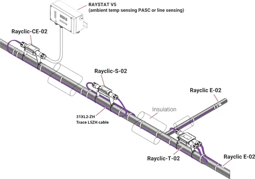 Single drainage pipe with Rayclic components attached to a Raystat V5